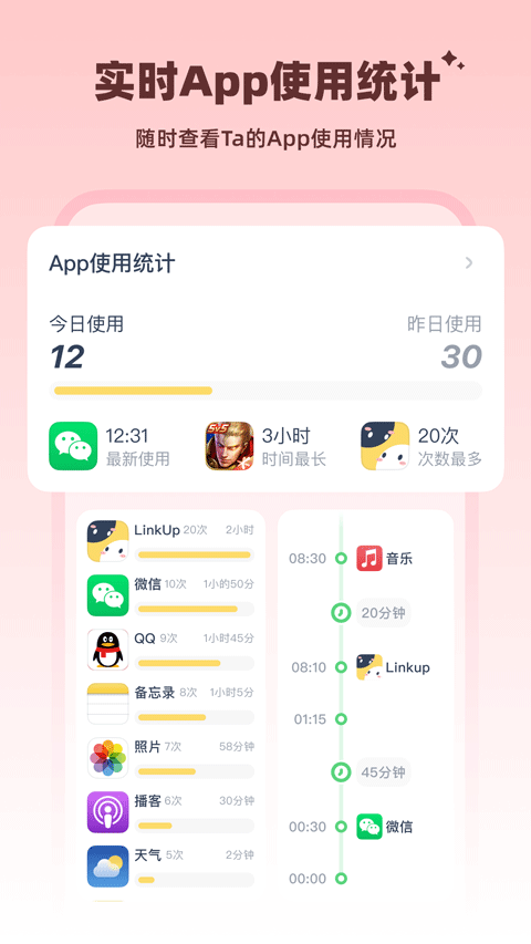 App 使用统计页面